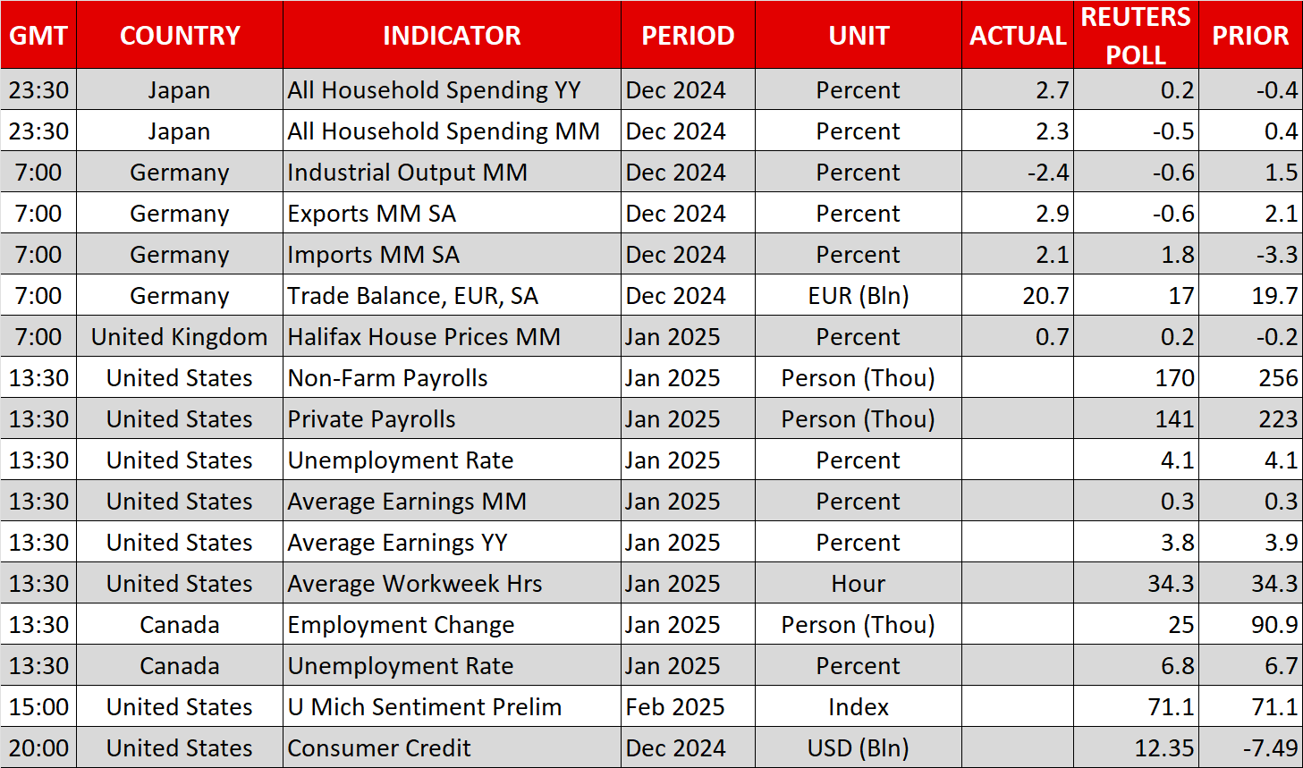 US Dollar: Traders Pause Selling as Nonfarm Payrolls Data Looms