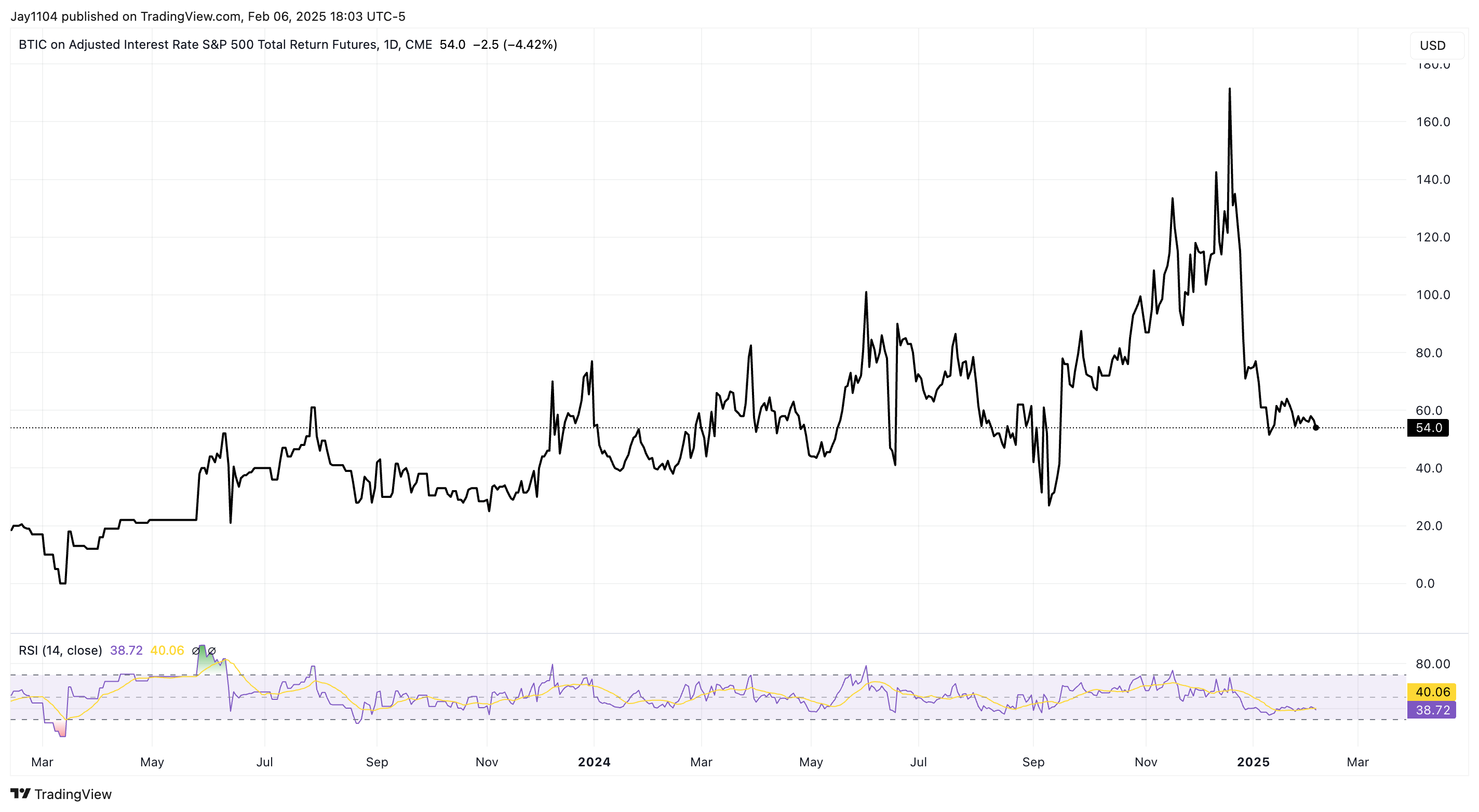 S&P 500: Bond Market's Reaction Will Hold Clues on Index's Post-NFP Move