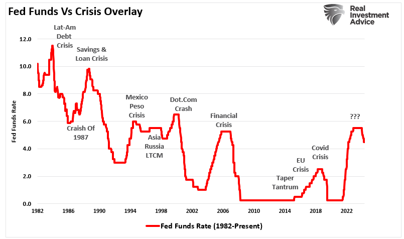 Forecasting Errors Could Put Fed on Wrong Side Again