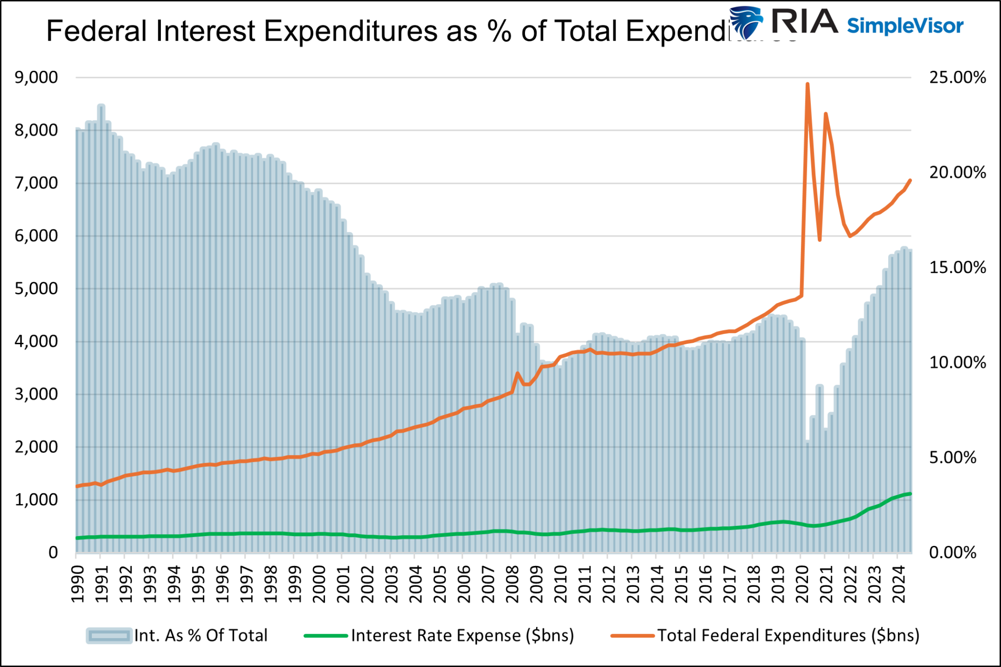 Where Does Money Come From?