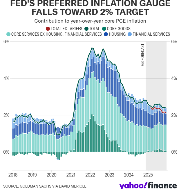 Do you Believe the Economy Is Heading Towards Inflation?