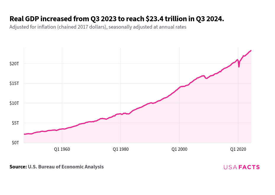 Do you Believe the Economy Is Heading Towards Inflation?