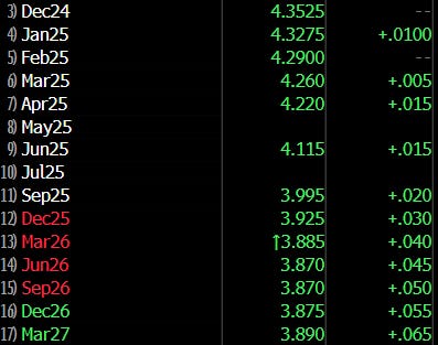 Could the Market Have Mispriced Inflation Odds?