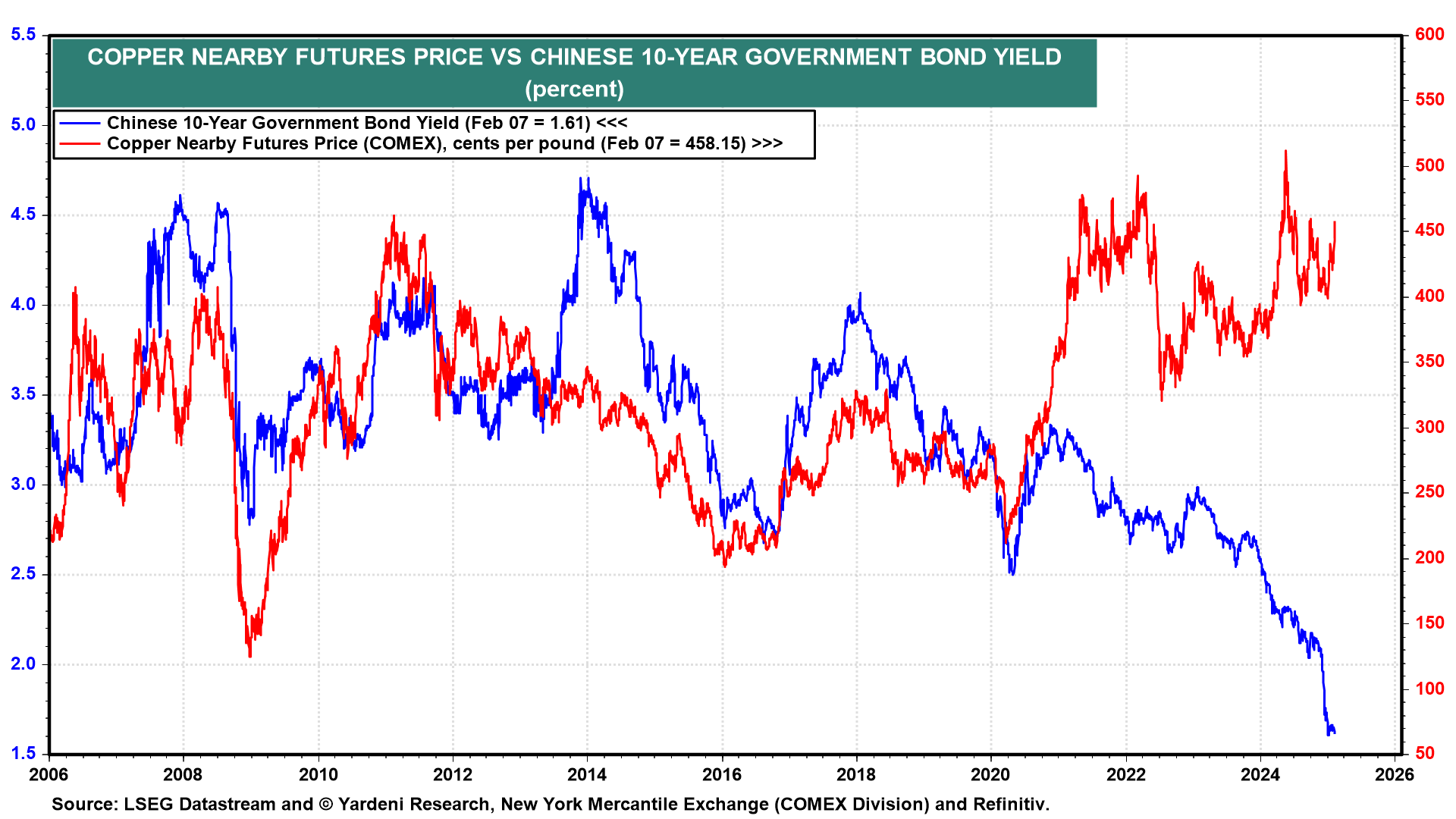 For How Much Longer Should We Expect a Choppy Market for Risk Assets?