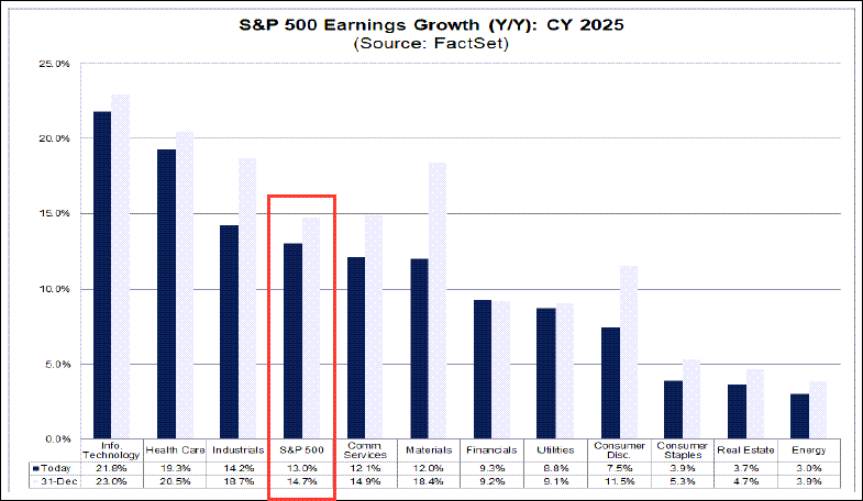 Why Consumer Trends Could Scare Investors Crazy in 2025