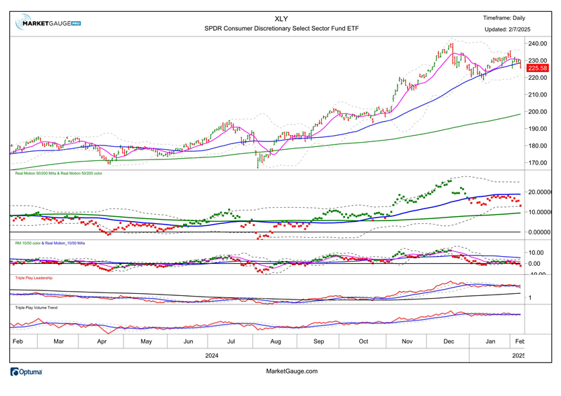 Why Consumer Trends Could Scare Investors Crazy in 2025