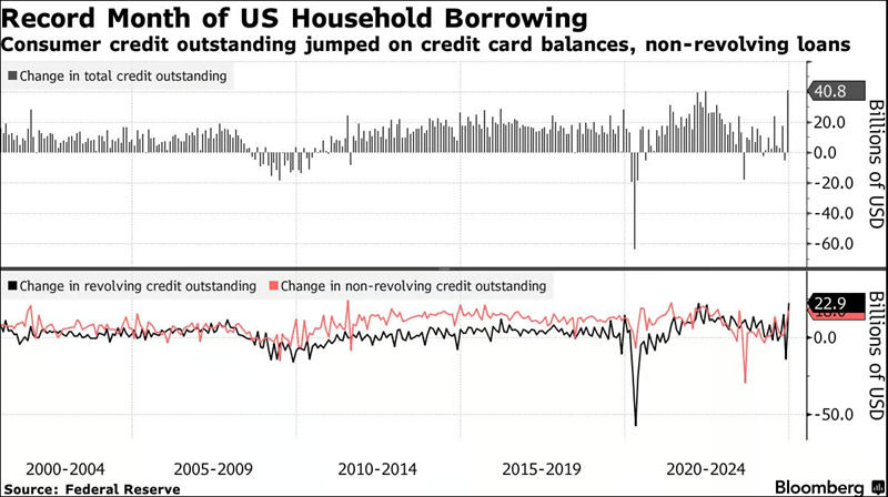 Why Consumer Trends Could Scare Investors Crazy in 2025