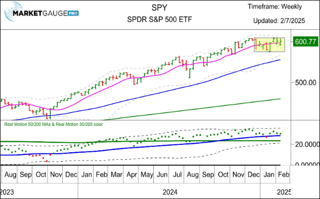 Why Consumer Trends Could Scare Investors Crazy in 2025