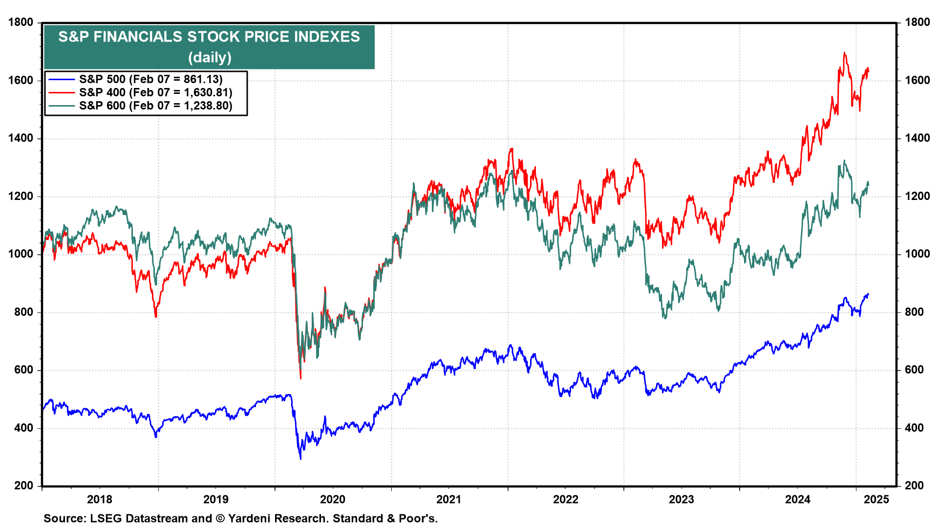 For How Much Longer Should We Expect a Choppy Market for Risk Assets?