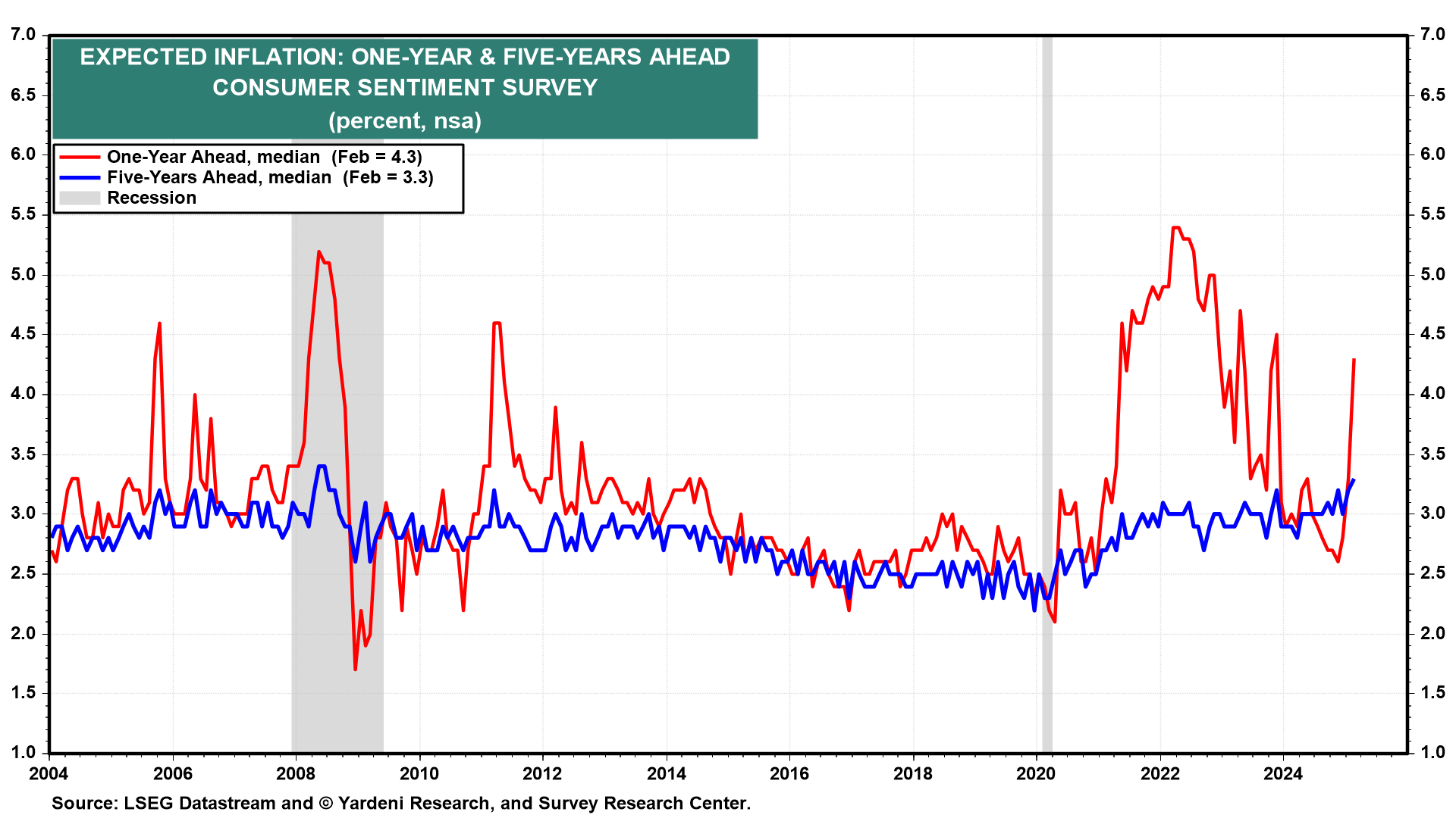 For How Much Longer Should We Expect a Choppy Market for Risk Assets?