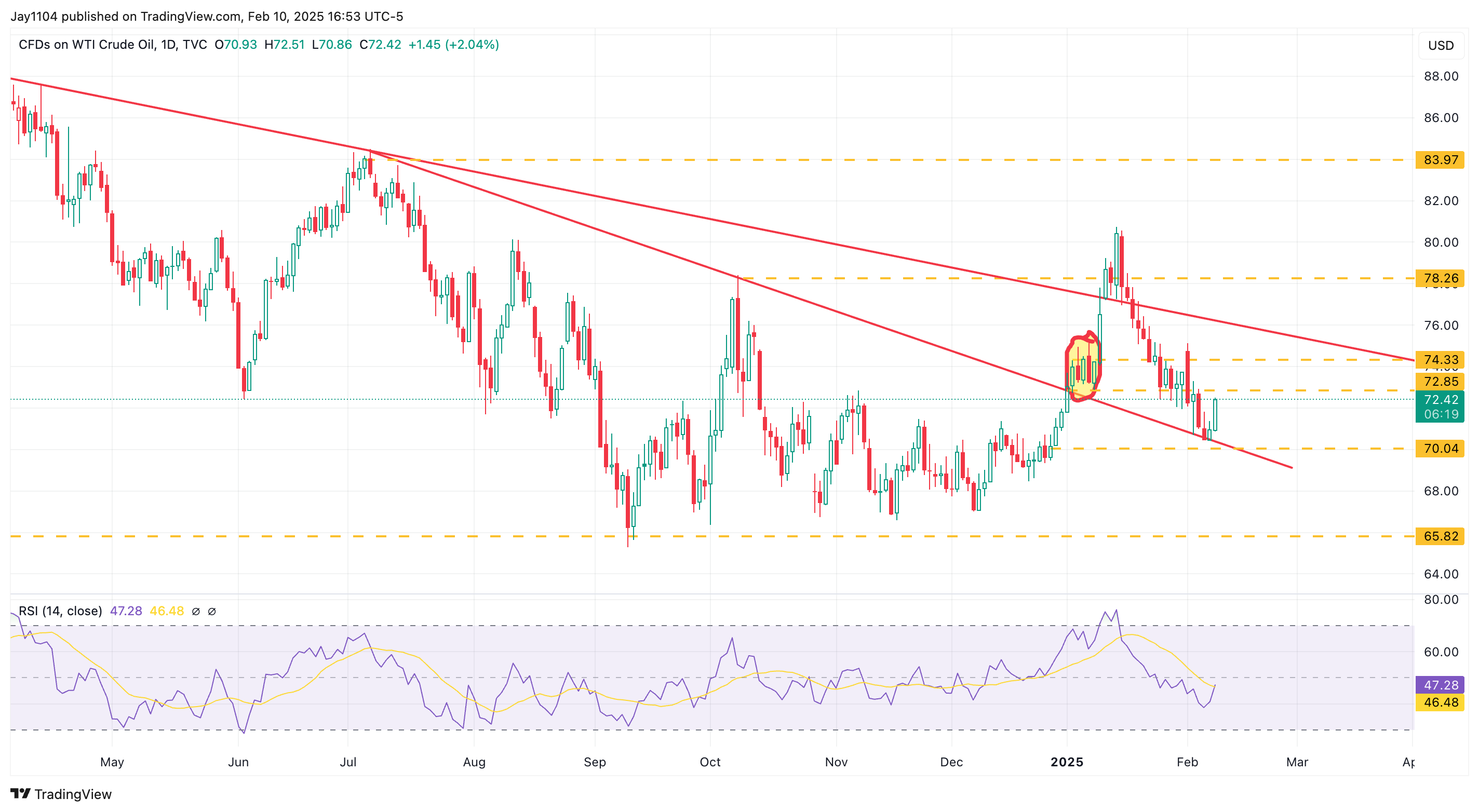 Soaring Copper, Oil Send Inflation Expectations Higher Ahead of Key CPI Read