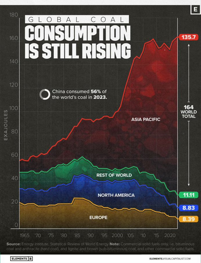 Trade Wars and Tariffs: 7 Charts on How the Global Economy Has Reacted