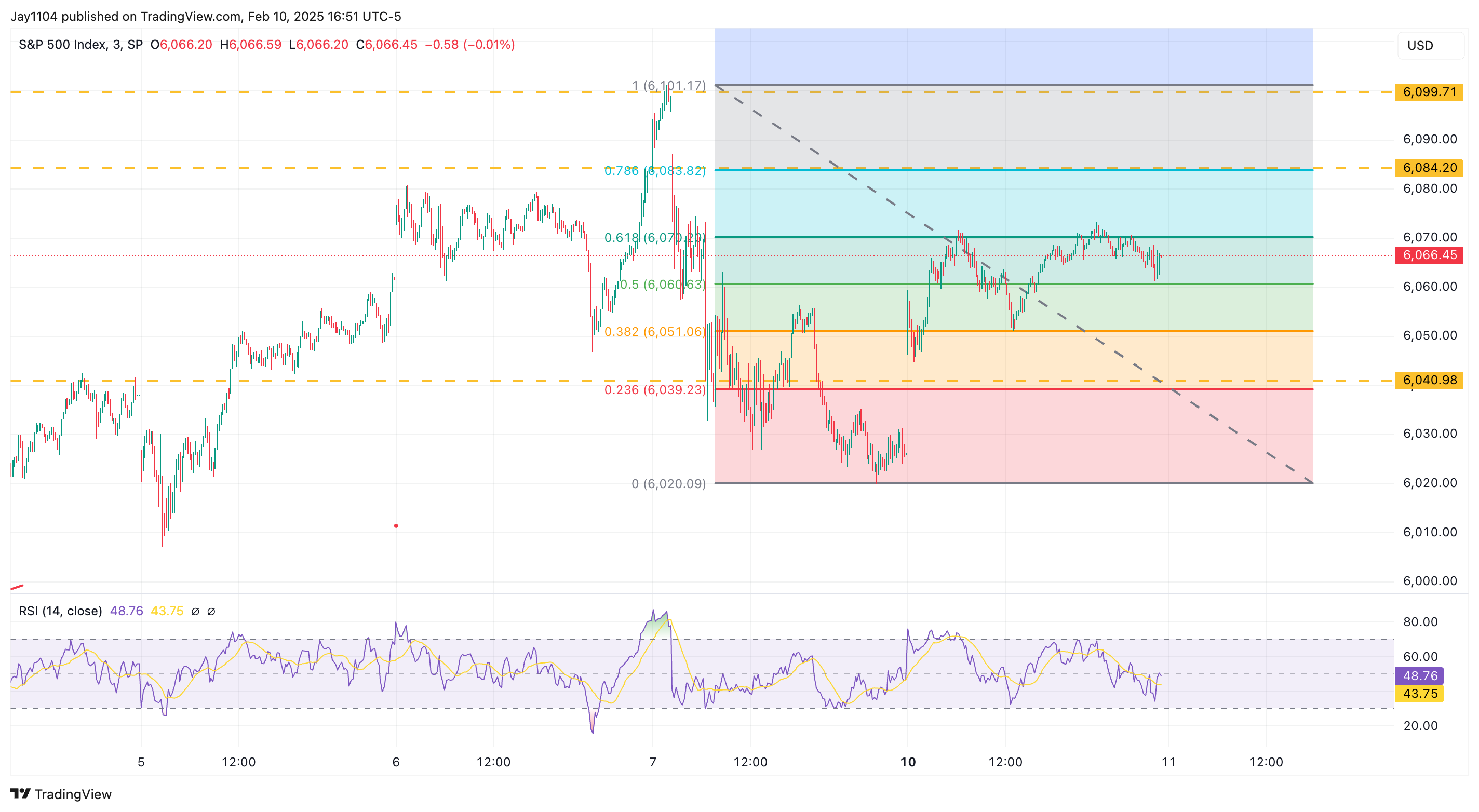 Soaring Copper, Oil Send Inflation Expectations Higher Ahead of Key CPI Read