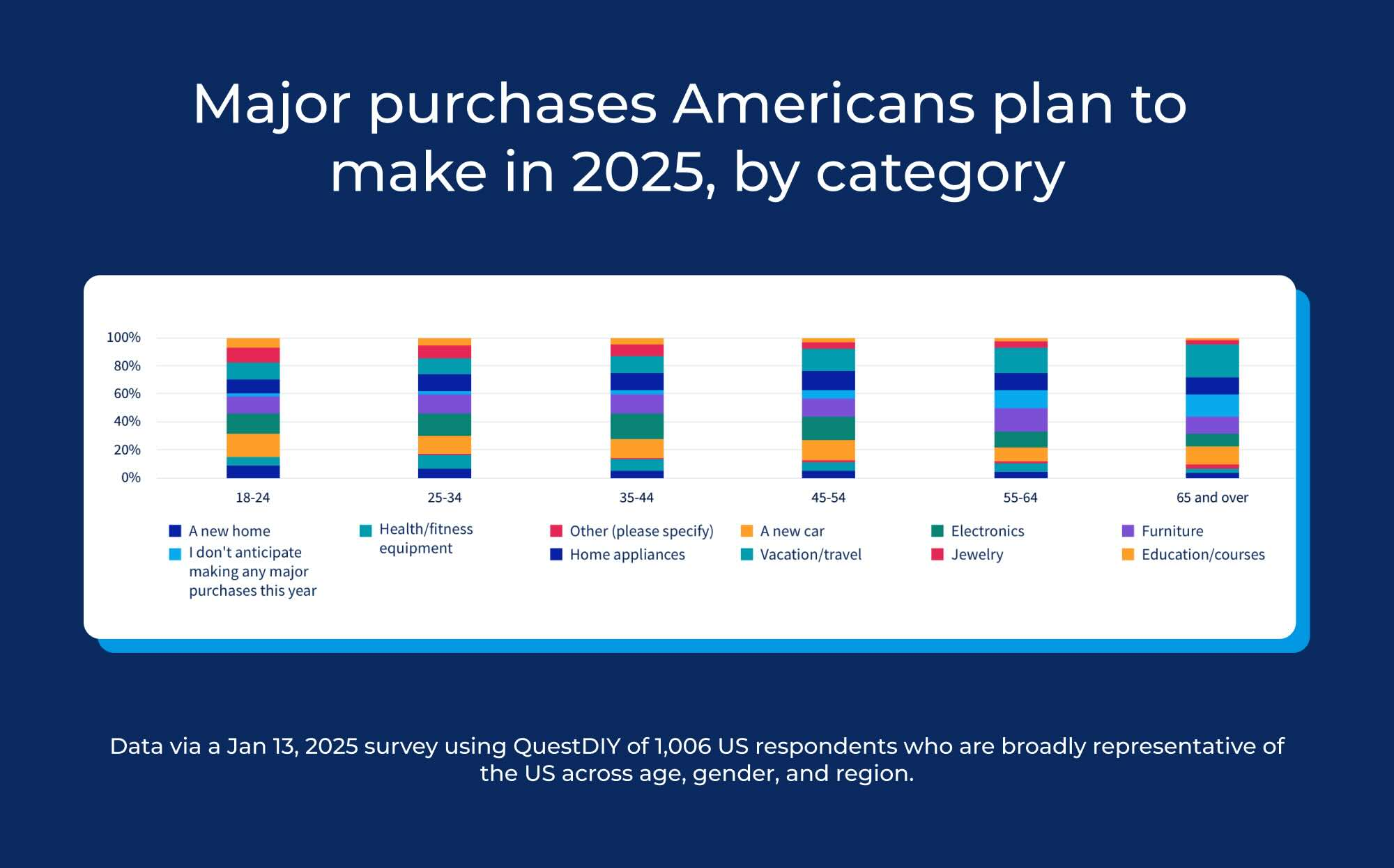 Everything Economically Is Up to the Consumer at This Point