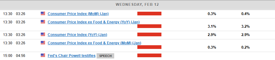 US CPI Release Today: What to Expect and Market Reactions