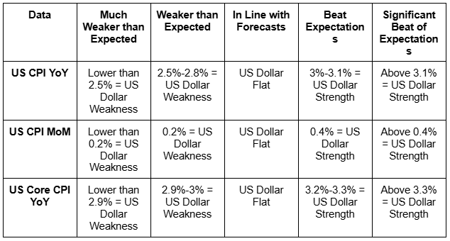 US CPI Release Today: What to Expect and Market Reactions