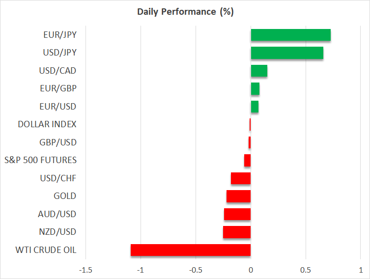 US CPI and Trump Could Upset the Fragile Risk Appetite