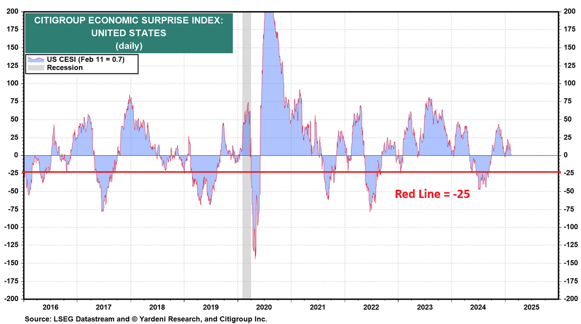 Fading the Fed Hawks