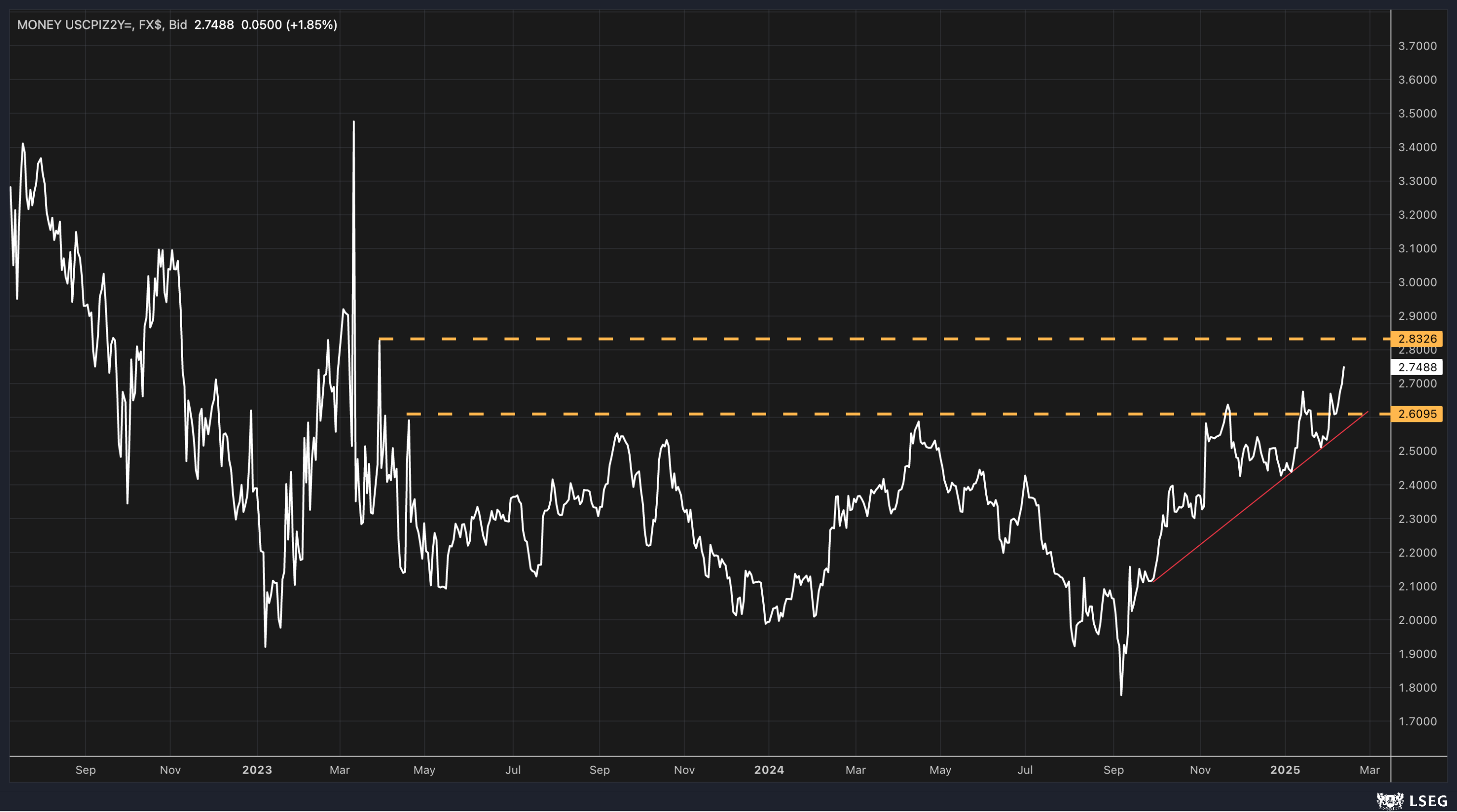 Stock Markets Today: PPI Report to Provide More Clues on Inflation, Fed  