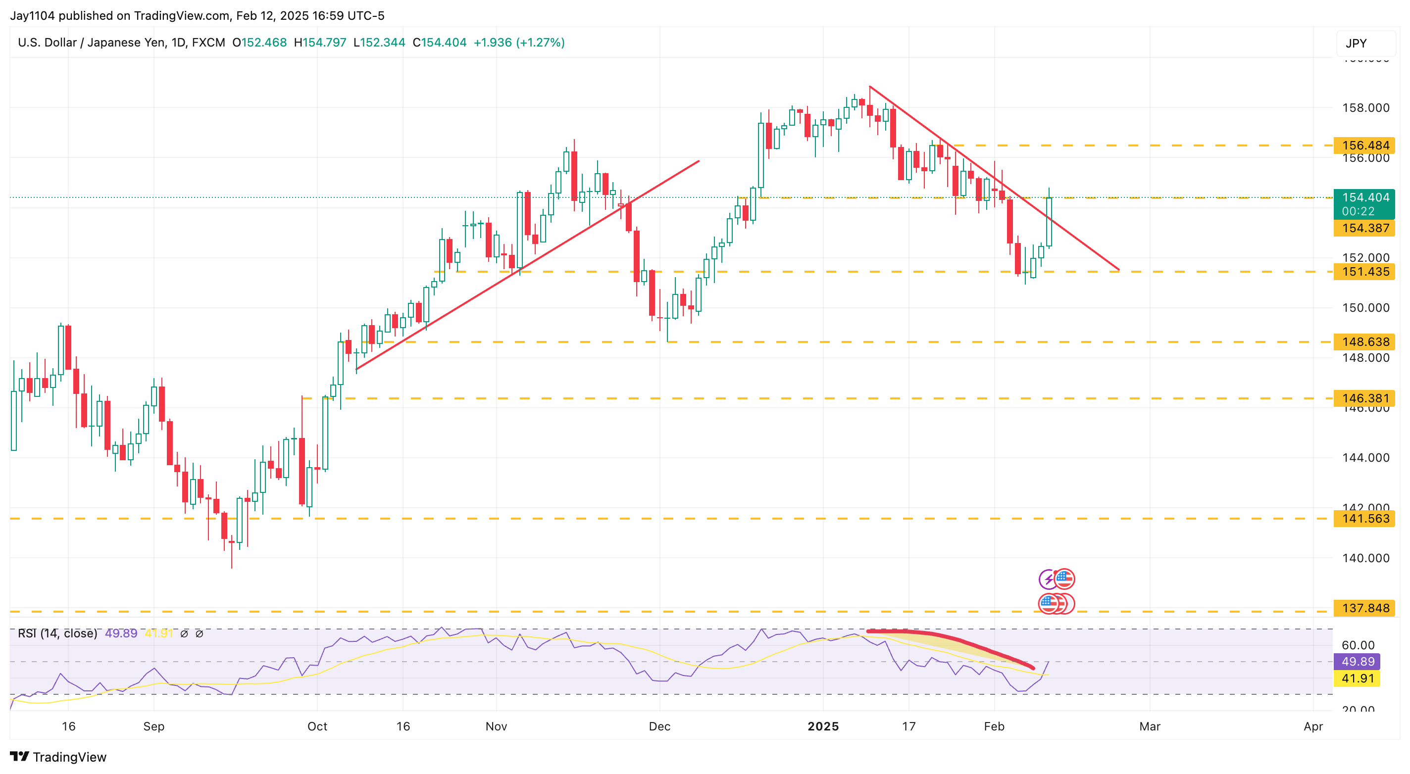 Stock Markets Today: PPI Report to Provide More Clues on Inflation, Fed  