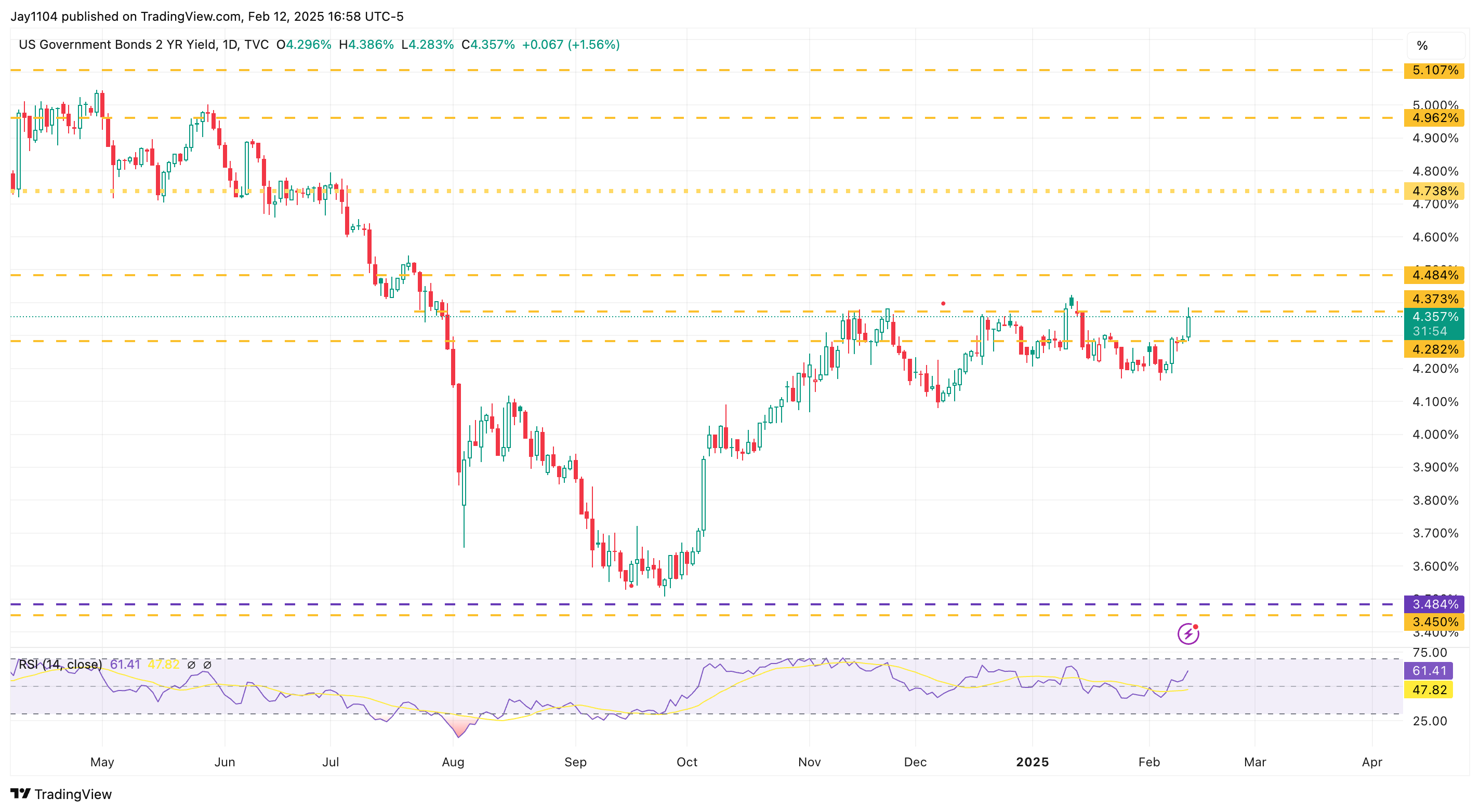 Stock Markets Today: PPI Report to Provide More Clues on Inflation, Fed  