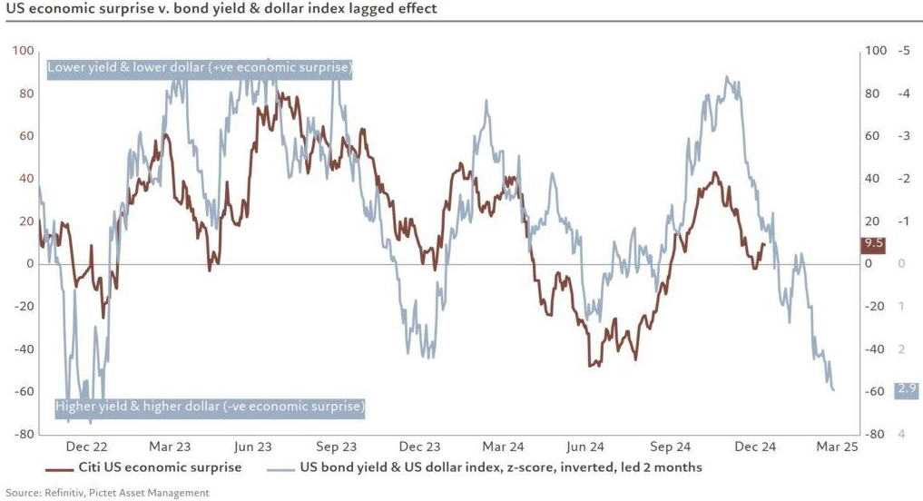 Fading the Fed Hawks