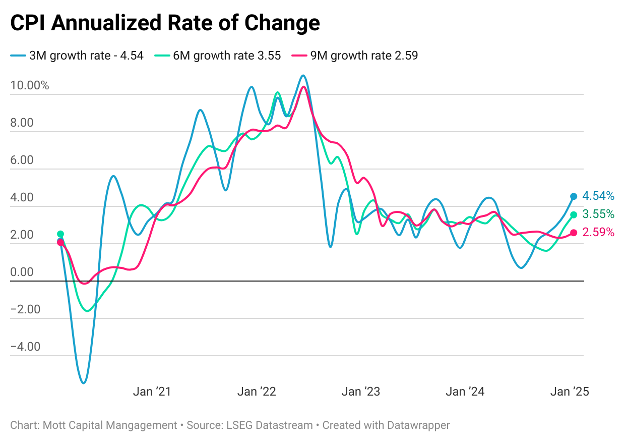 Stock Markets Today: PPI Report to Provide More Clues on Inflation, Fed  