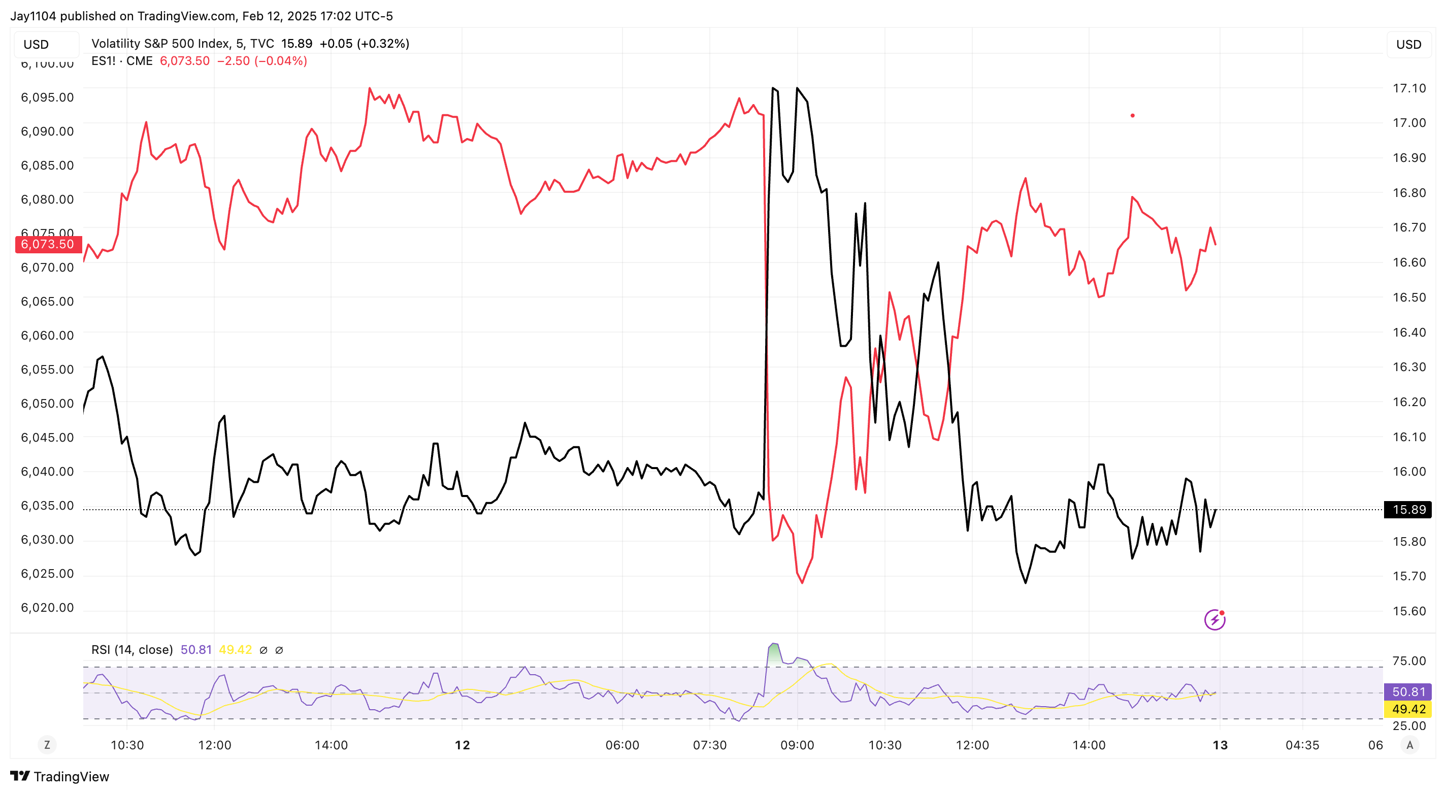 Stock Markets Today: PPI Report to Provide More Clues on Inflation, Fed  