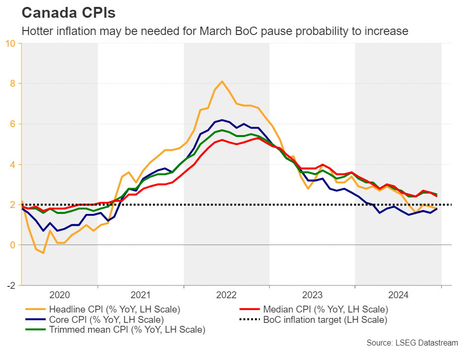 Fed Minutes, RBA and RBNZ Decisions in Focus