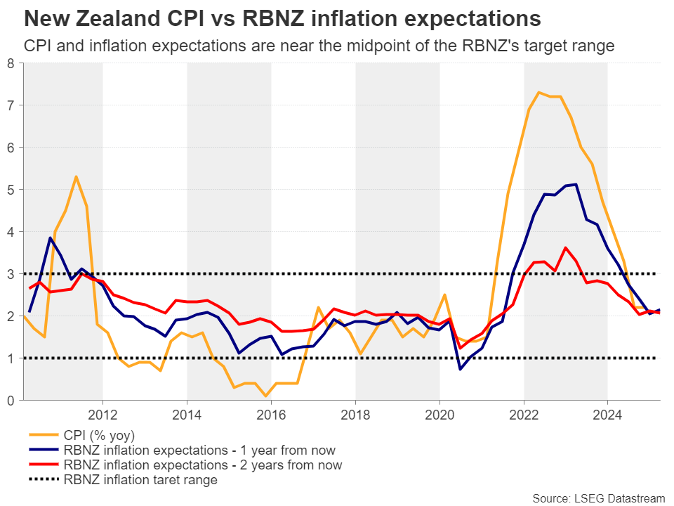 Fed Minutes, RBA and RBNZ Decisions in Focus