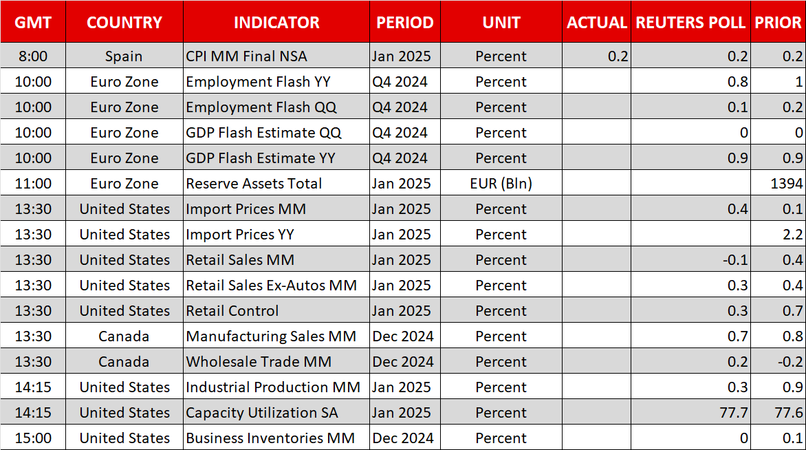 Trump Sets Out Reciprocal Tariffs but Markets Sigh Relief