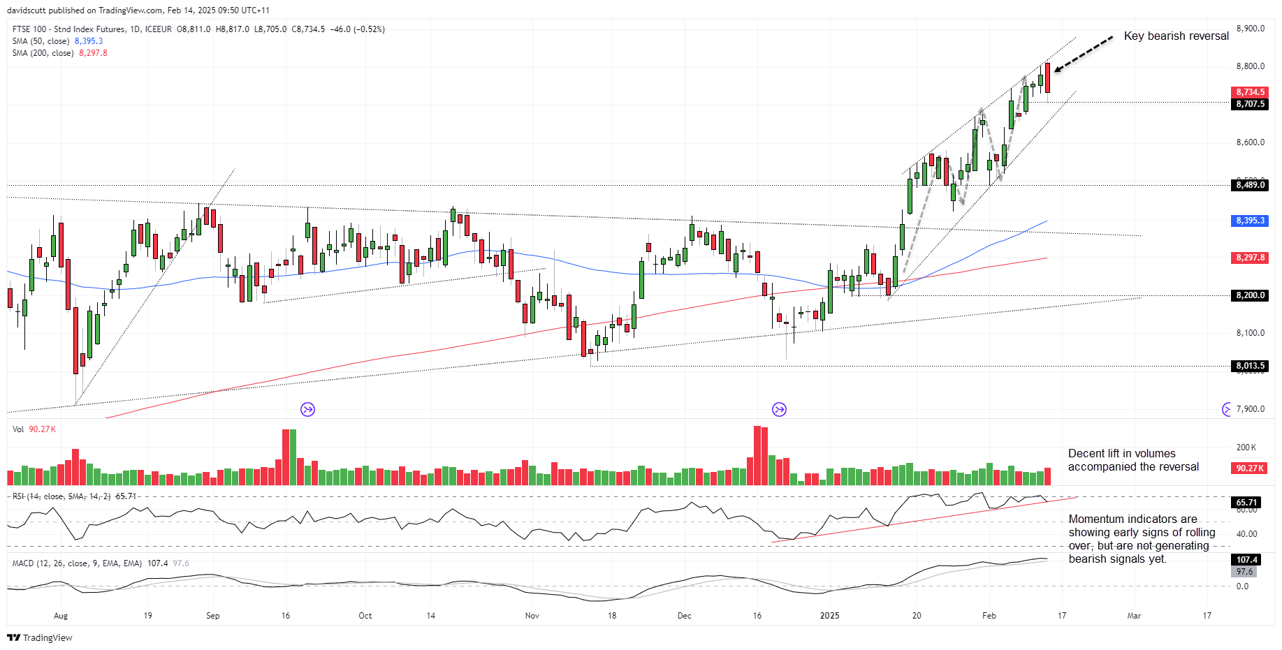 GBP/USD, FTSE 100 Face Uncertainty as US Tariff Shift Loom