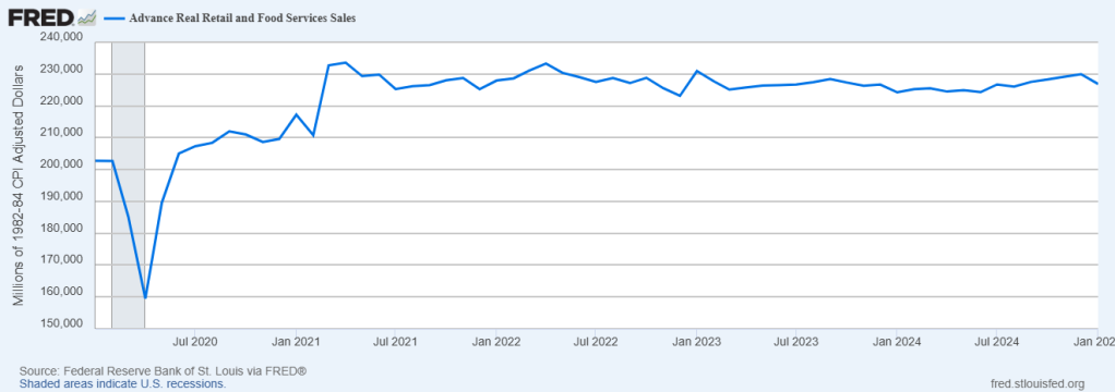 Retail Sales See Biggest Drop Since 2023: Are Interest Rates Squeezing Economy?