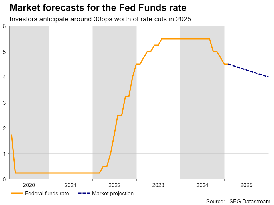 Fed Minutes, RBA and RBNZ Decisions in Focus