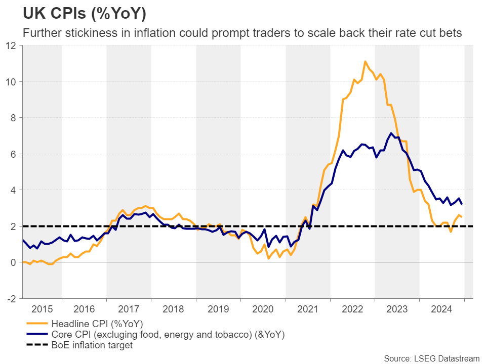 Fed Minutes, RBA and RBNZ Decisions in Focus