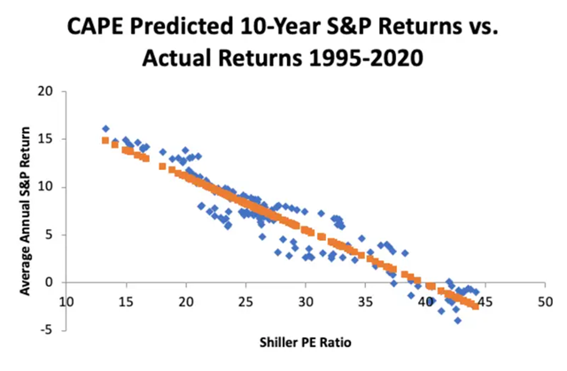 Have Tactical Asset Allocation Funds Failed? Not so Fast