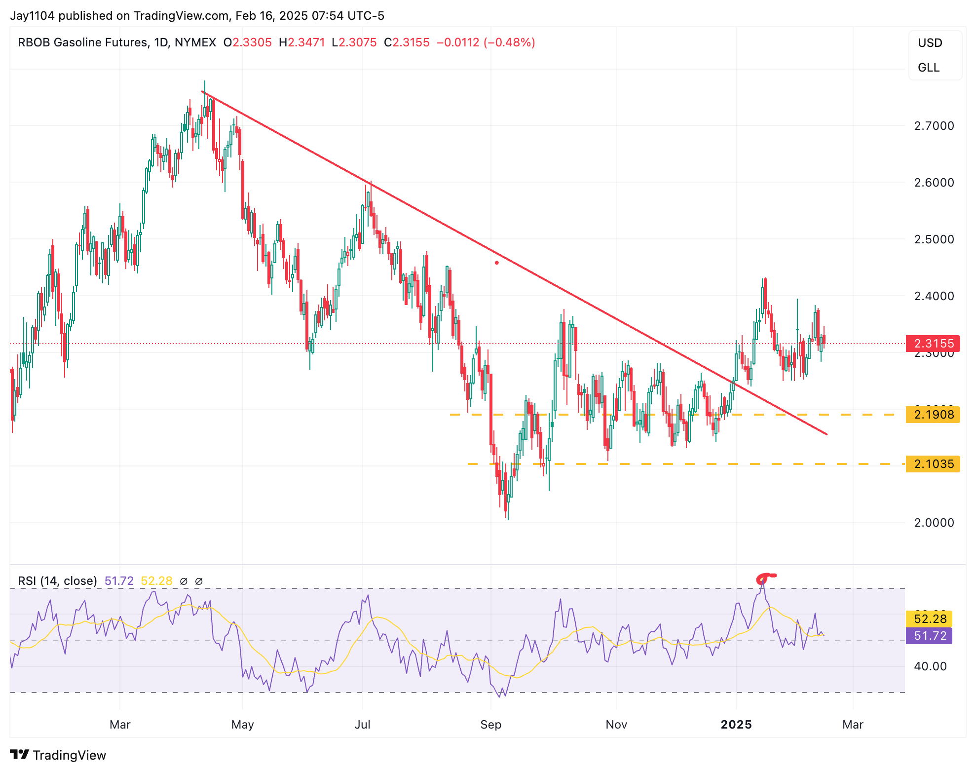 Rates May Still Be Heading Much Higher  