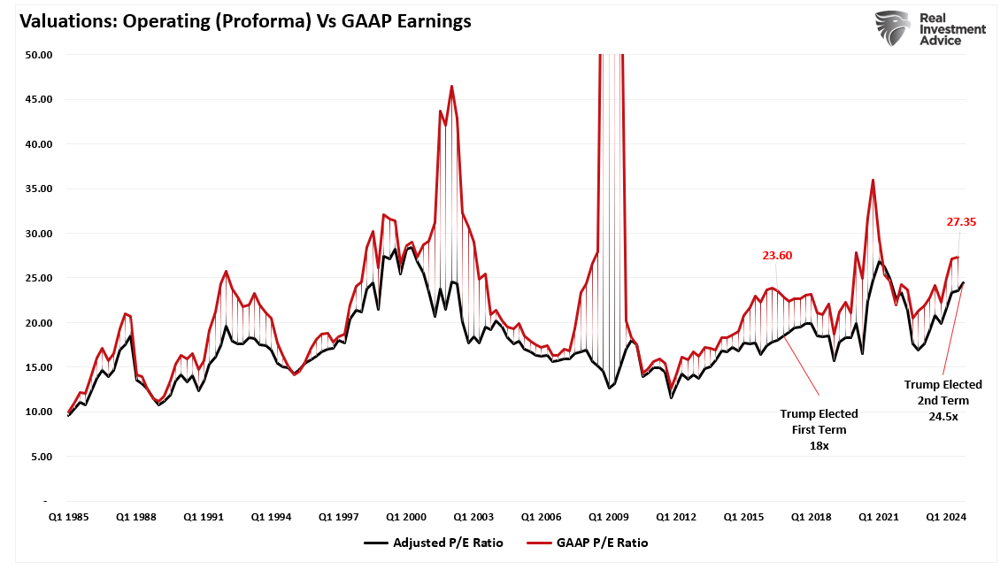 The Impact of Tariffs Is Not as Bearish as Predicted