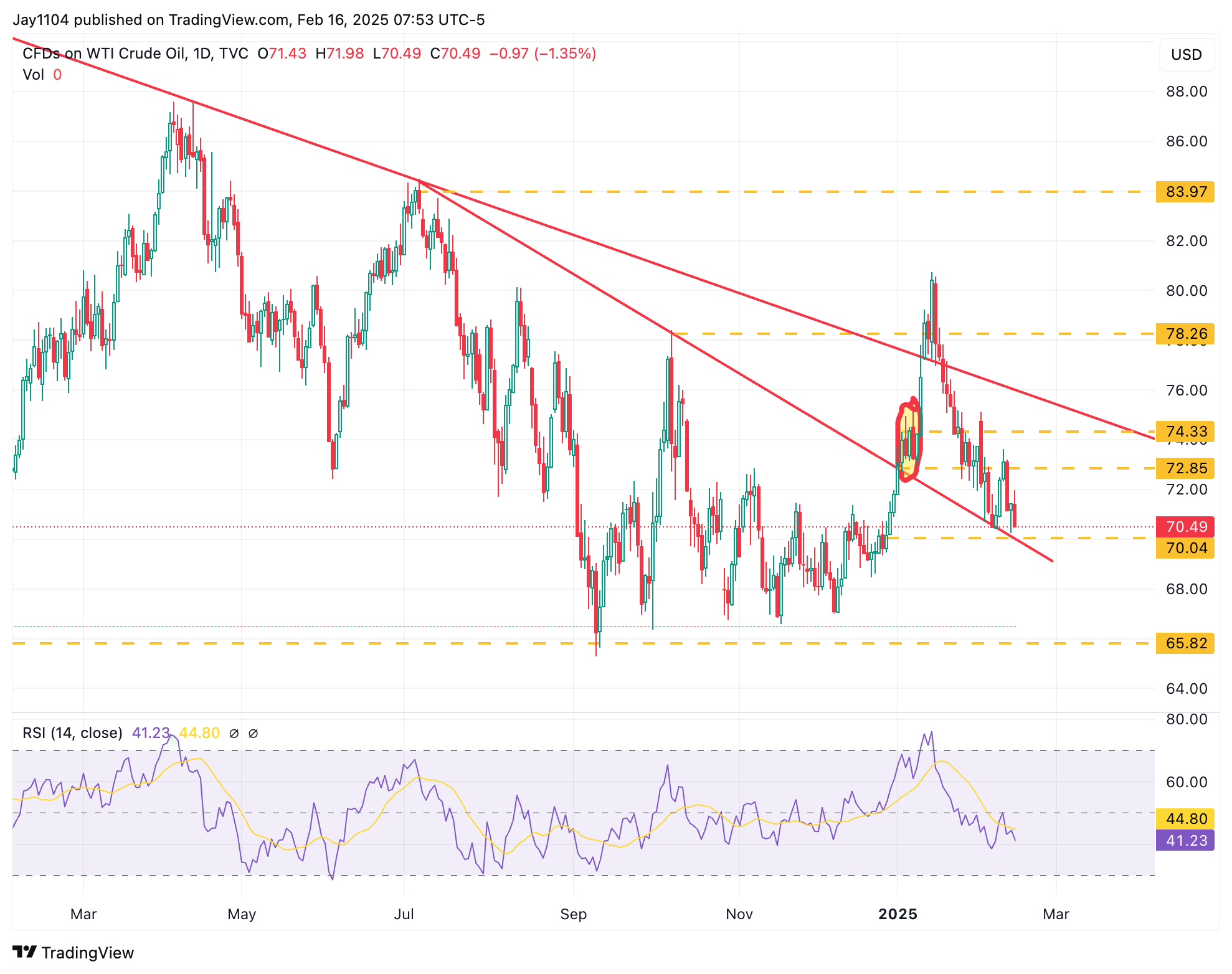 Rates May Still Be Heading Much Higher  