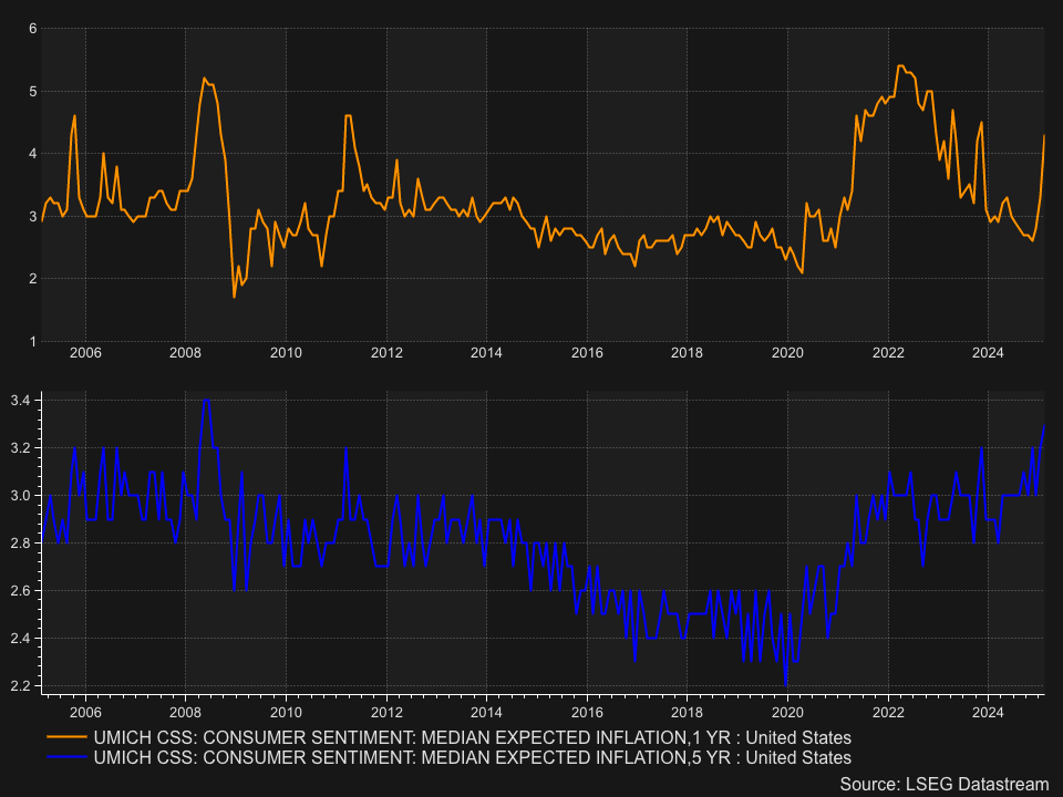 Rates May Still Be Heading Much Higher  