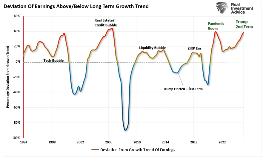 The Impact of Tariffs Is Not as Bearish as Predicted