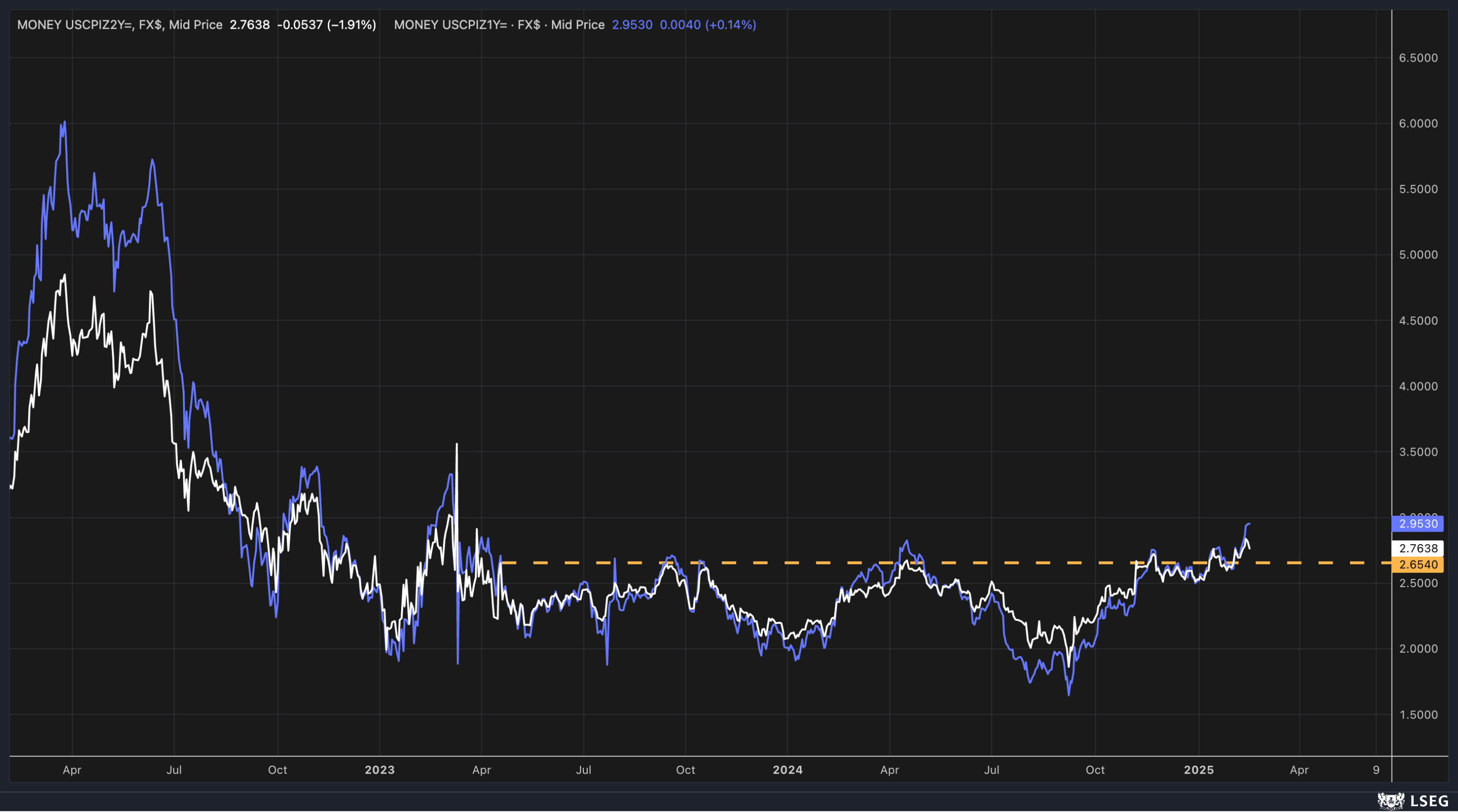 Rates May Still Be Heading Much Higher  