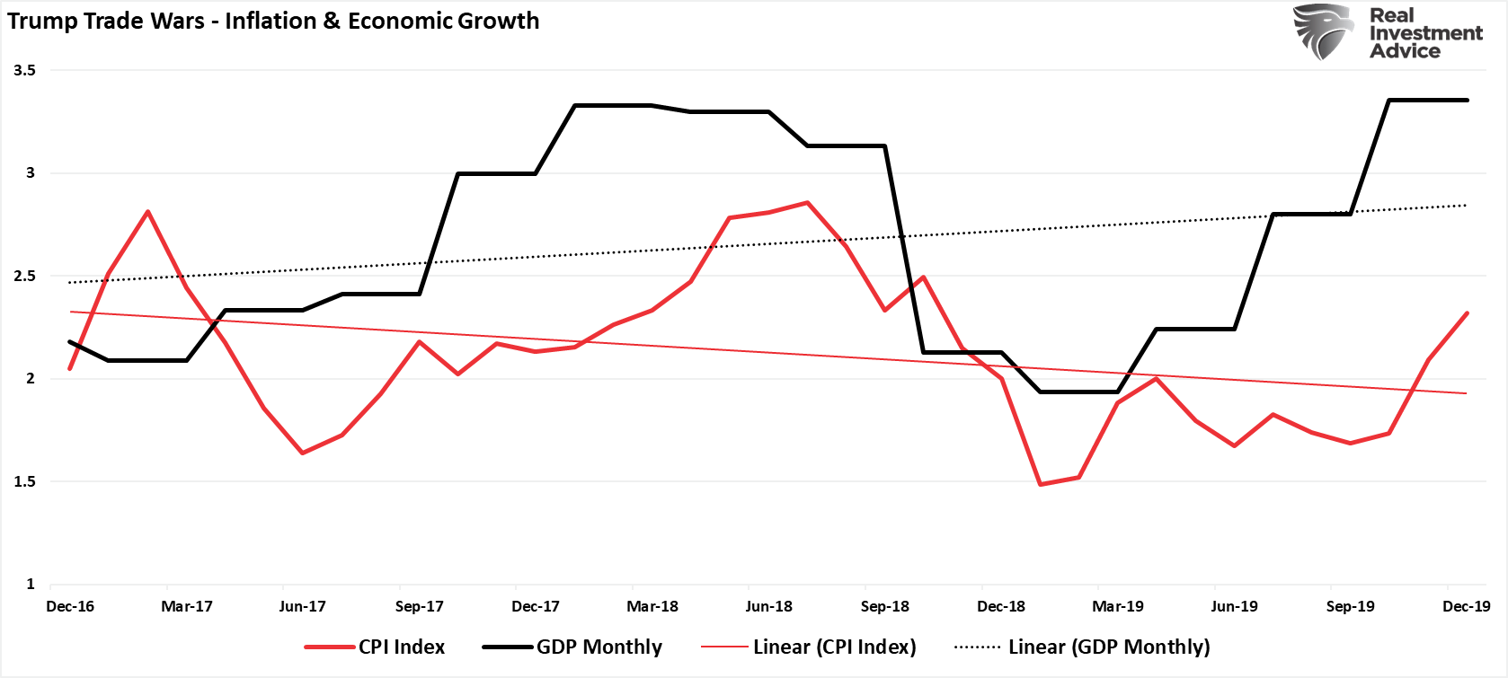 The Impact of Tariffs Is Not as Bearish as Predicted