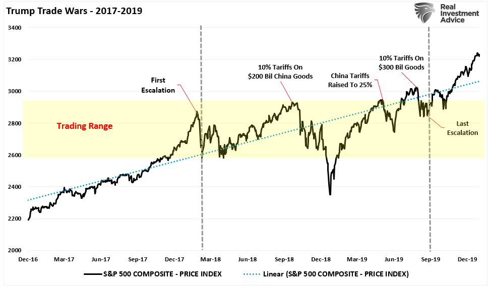 The Impact of Tariffs Is Not as Bearish as Predicted