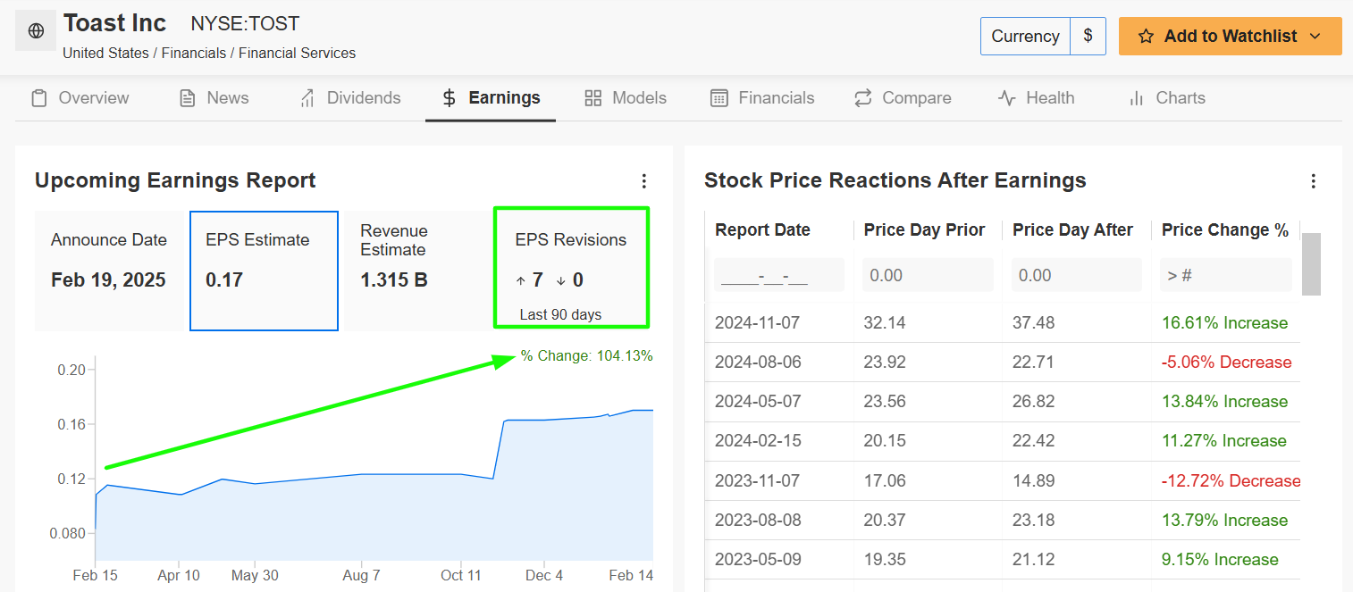 1 Stock to Buy, 1 Stock to Sell This Week: Toast, Occidental Petroleum