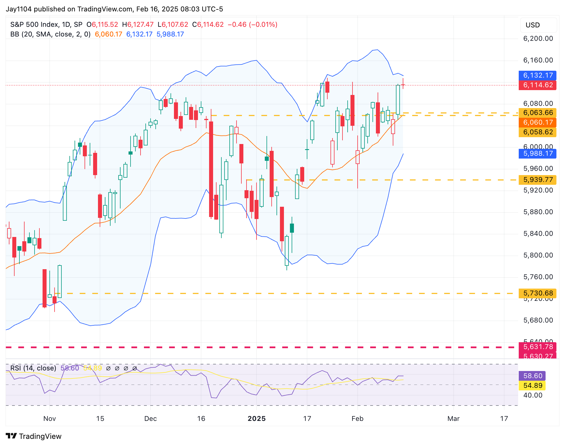 Rates May Still Be Heading Much Higher  