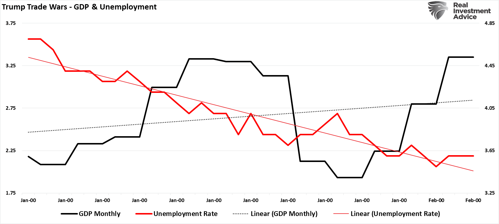 The Impact of Tariffs Is Not as Bearish as Predicted