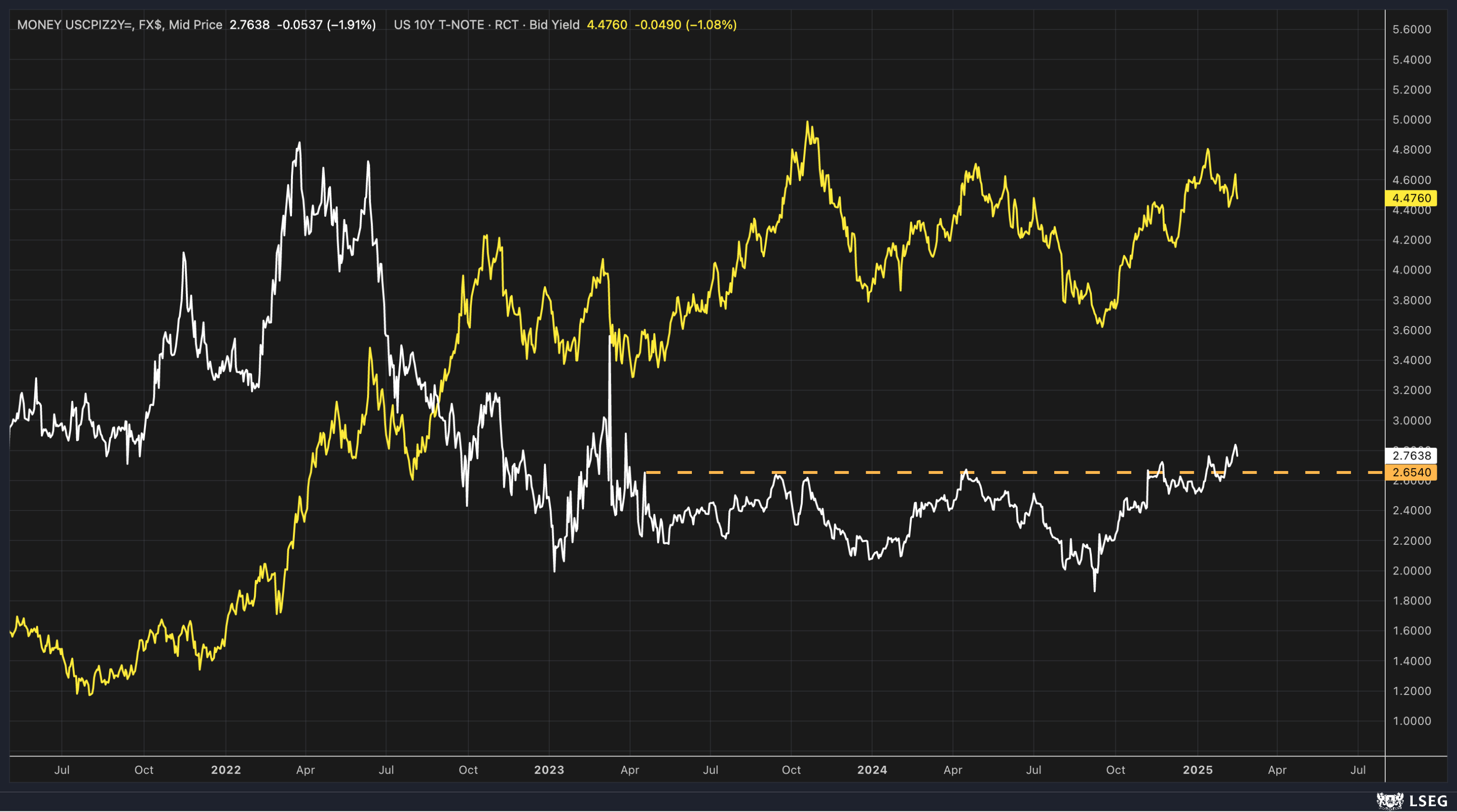 Rates May Still Be Heading Much Higher  