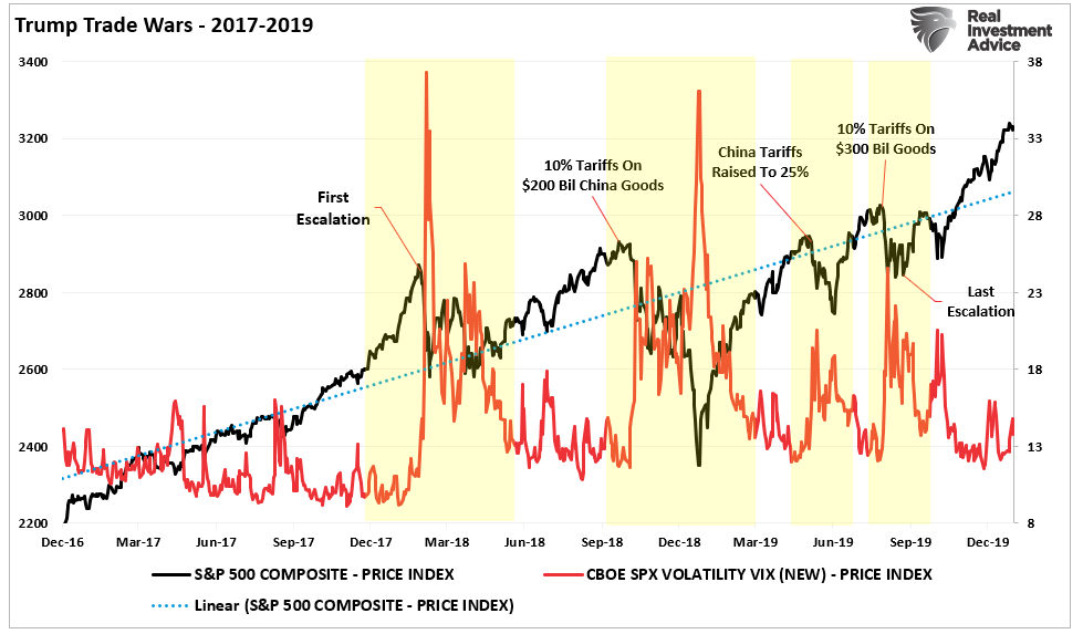 The Impact of Tariffs Is Not as Bearish as Predicted