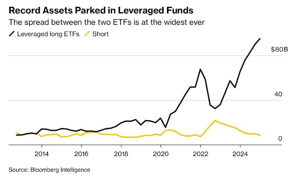 Will Buy the Dip Strategy Fail in 2025? Investors Face Growing Instability Risks